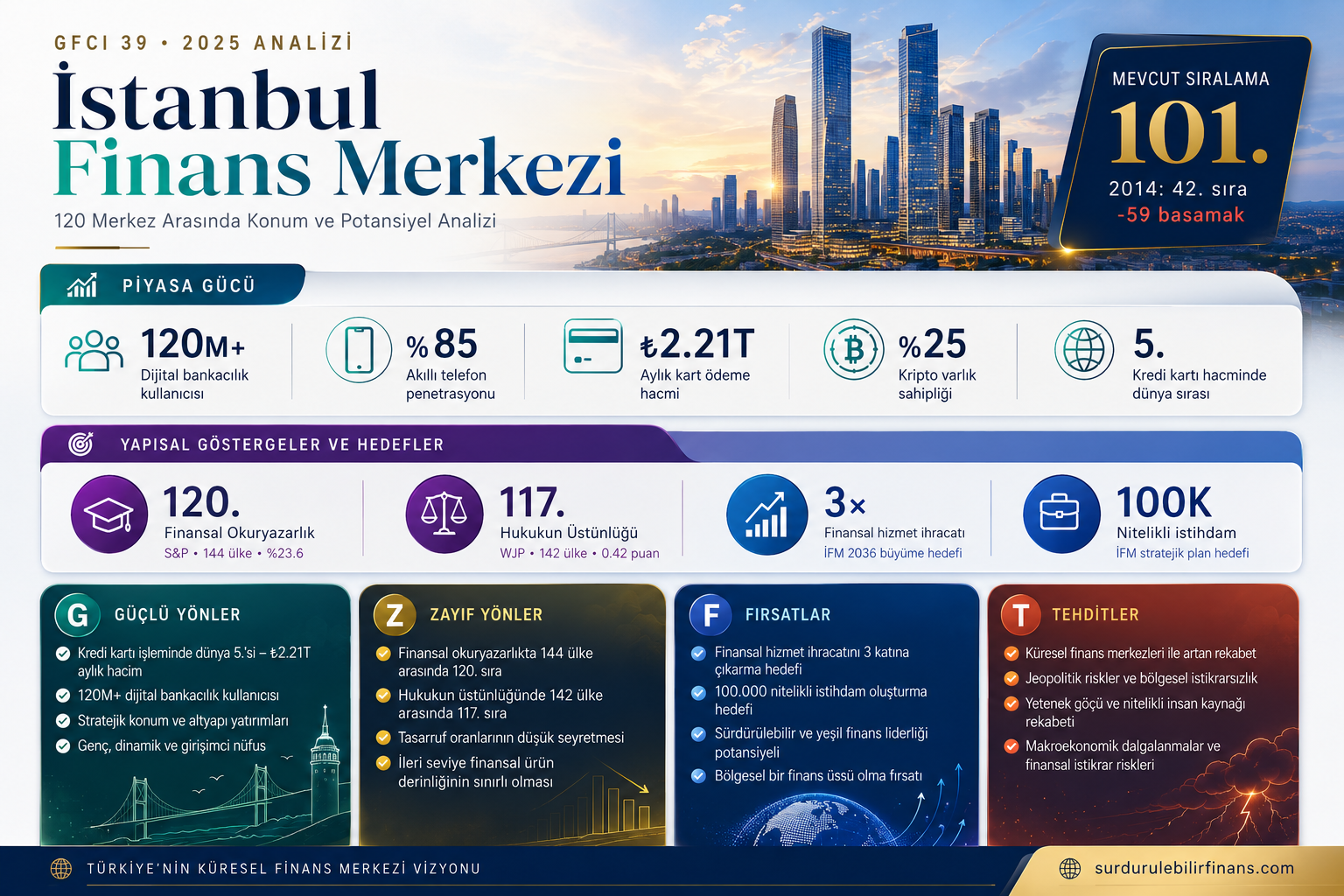 İstanbul, Finans Merkezi Olabilir Mi?
